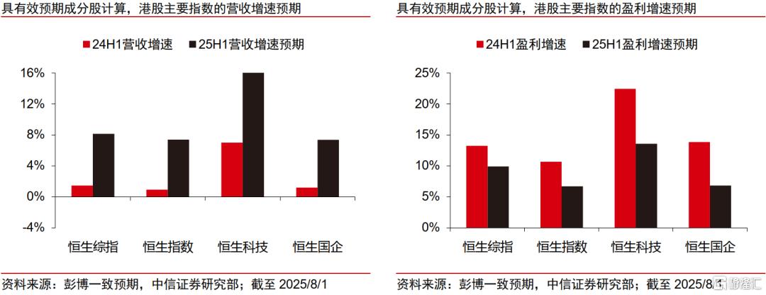 中信证券：把握中报季，A/H溢价收敛和“反内卷”投资机遇