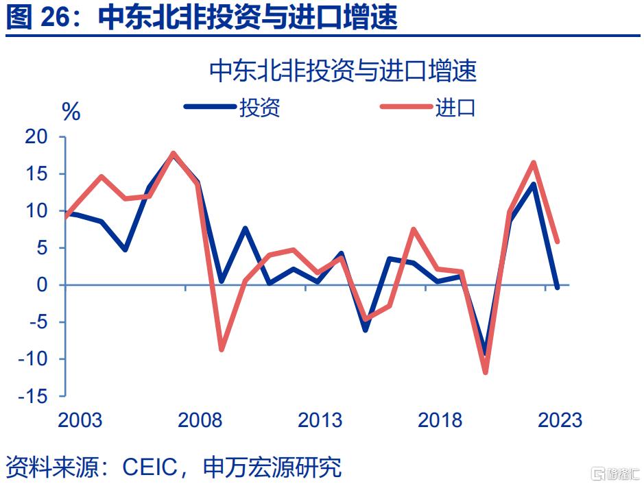 经济的“韧性”？