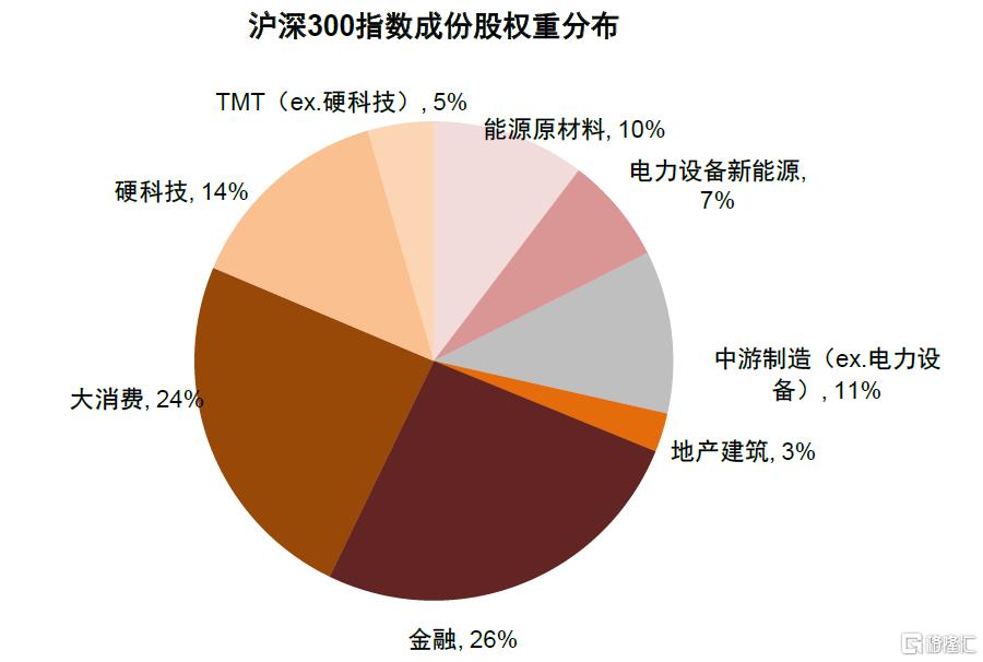 中金：买A还是买港？