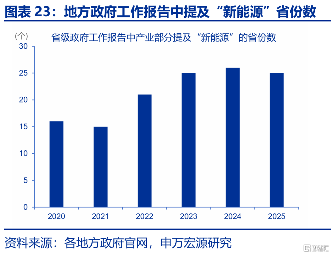 反内卷：为何需关注地方政府？