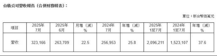 早报 (08.09）| 特朗普普京“闪电会晤”敲定，俄方首次确认！印度反击：暂停美国军购；证监会严查*ST高鸿财务造假
