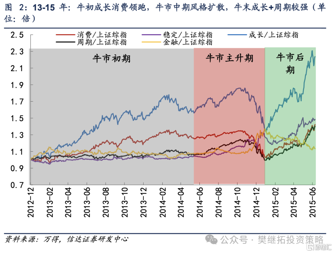 牛市后期会有共识性宏大叙事