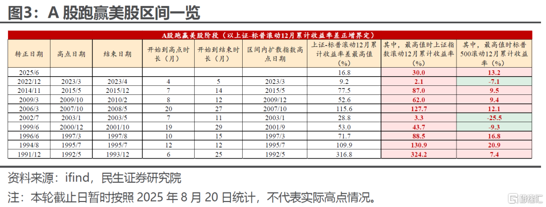A股“跑赢”美股：来龙与去脉