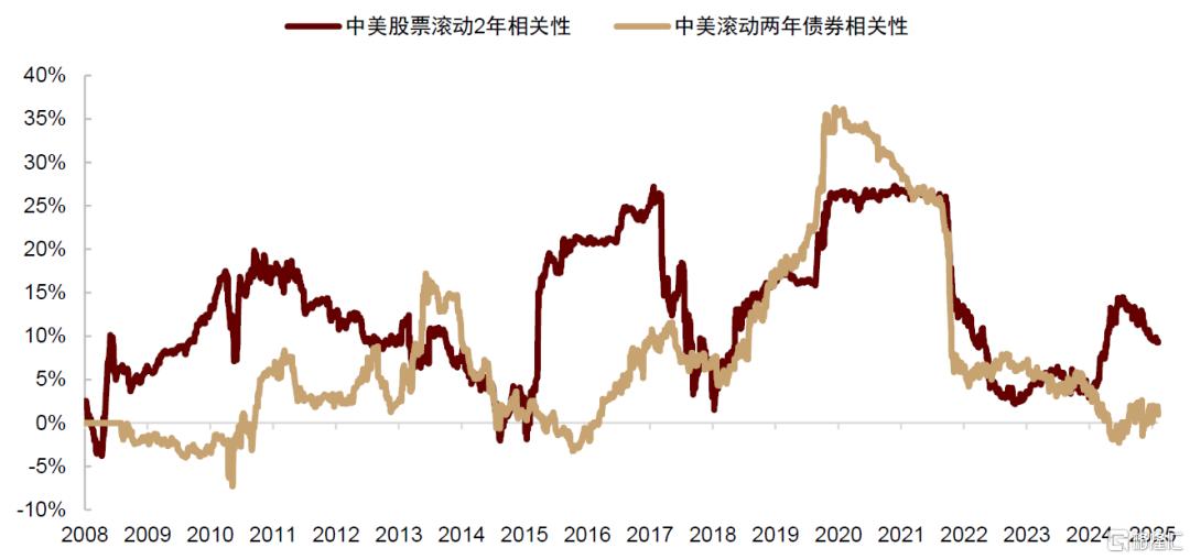 中金：美国通胀或在未来1-2个月迎来上行拐点