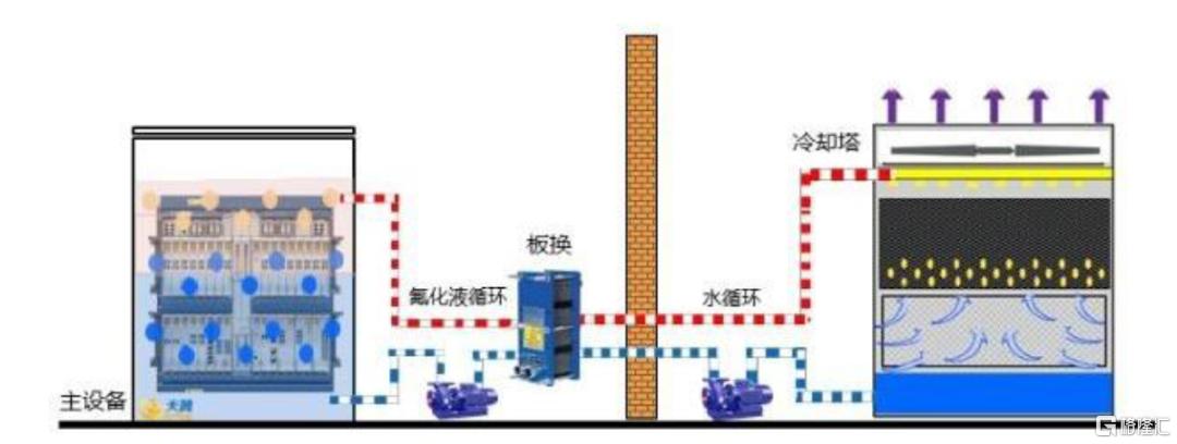 中金：预计2026年全球AI液冷市场规模有望达到86亿美元