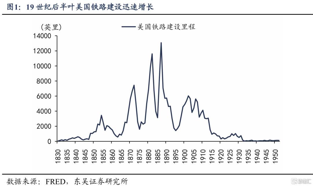跨越百年的产能调整经验：如何从失衡到再平衡