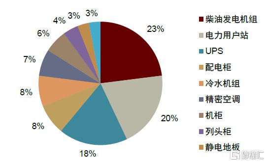 中金：预计2026年全球AI液冷市场规模有望达到86亿美元