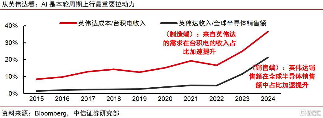 降息预期升温，亚洲半导体投资机遇如何？