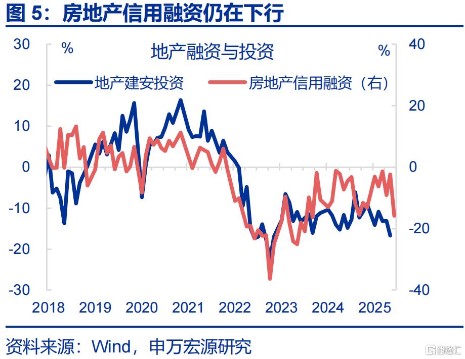 经济的“韧性”？