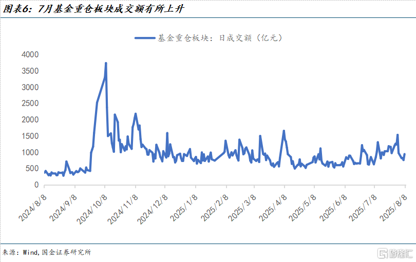 谁是市场的增量资金？