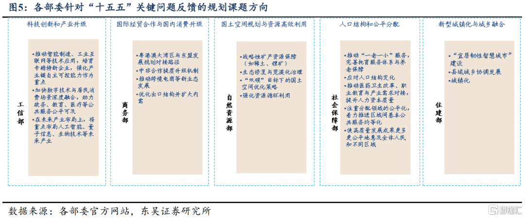 东吴证券：从“十五五”规划看产业趋势