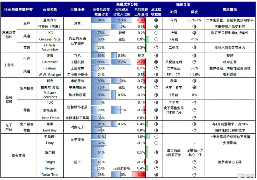 美国企业承担了多少关税成本？