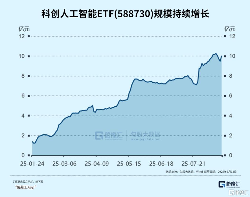 太牛了！疯狂吸金的赛道