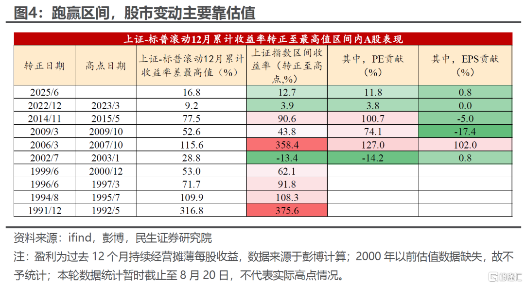 A股“跑赢”美股：来龙与去脉