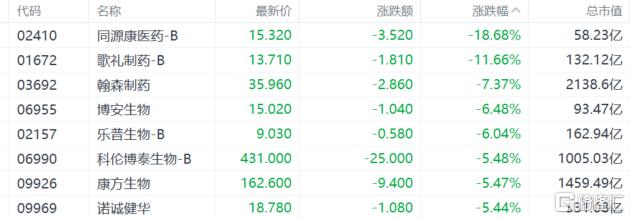港股收评：恒指25000点失而复得，新消费概念火爆！