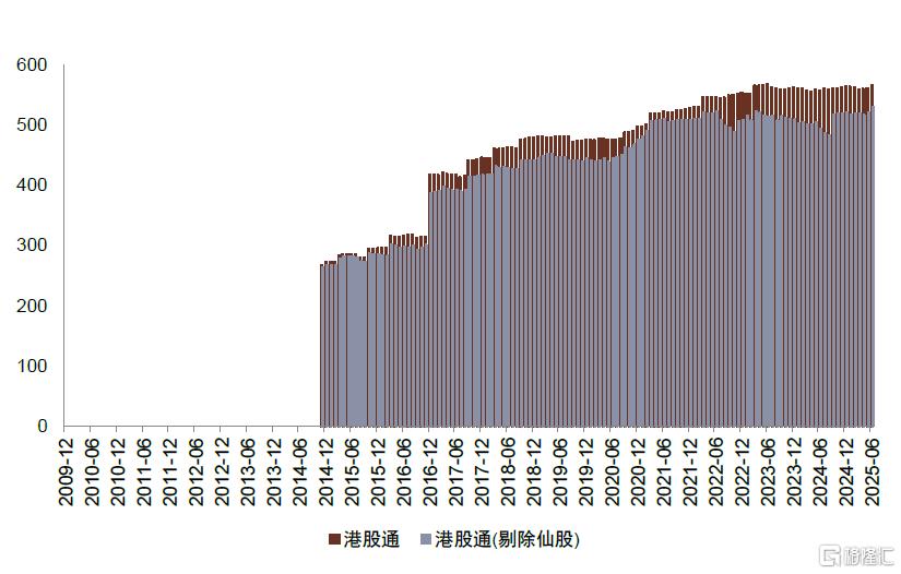 中金：南下掘金，港股主动量化策略