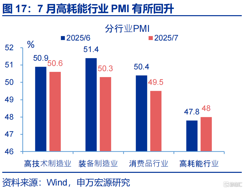 7月经济：涨价的“悖论”？