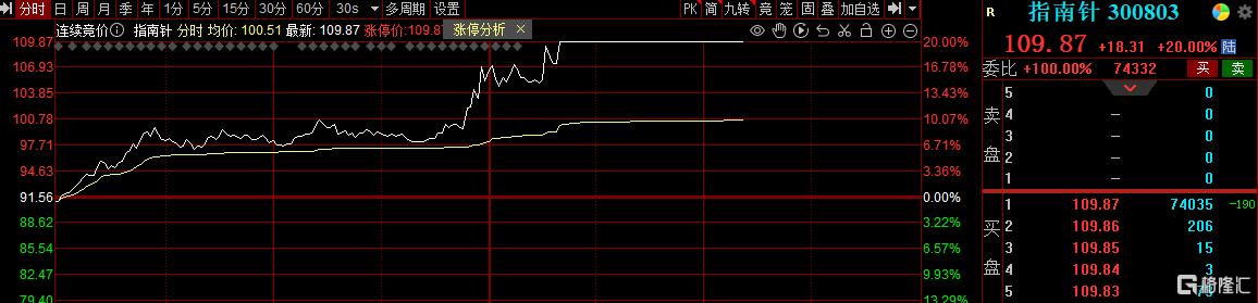 券商板块爆发！380亿资金决战“券茅”，全市场第一