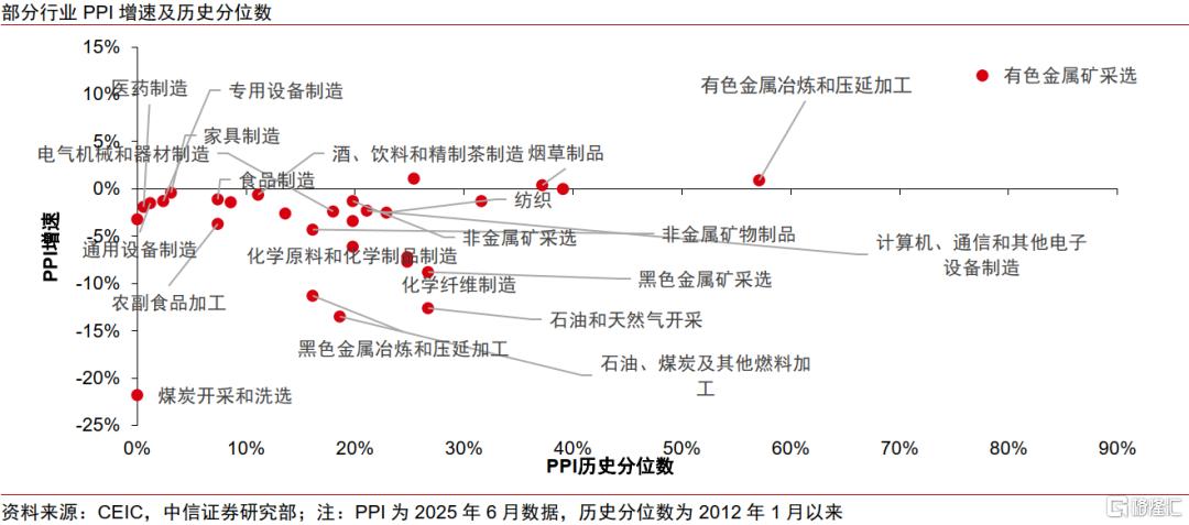 中信证券：把握中报季，A/H溢价收敛和“反内卷”投资机遇