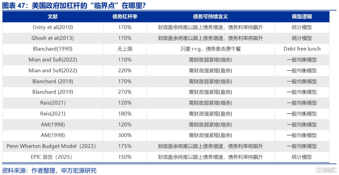 美联储的“政治危机”与美债风险的“重估”