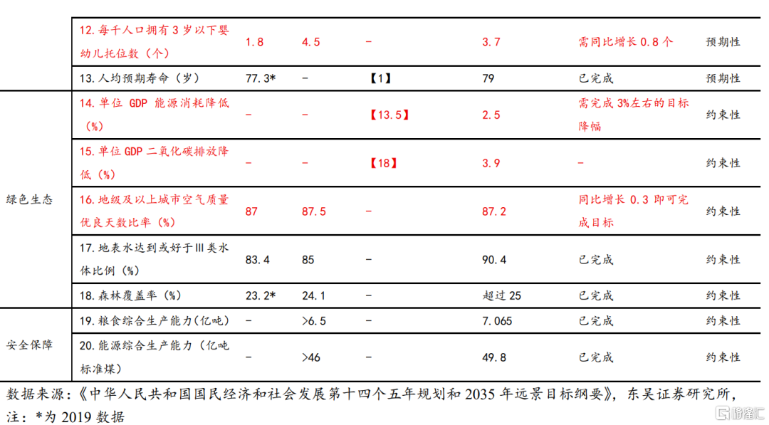 东吴证券：从“十五五”规划看产业趋势