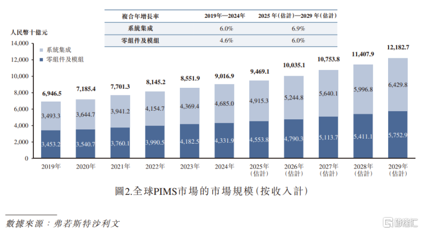 市值超3000亿！“果链巨头”立讯精密赴港IPO