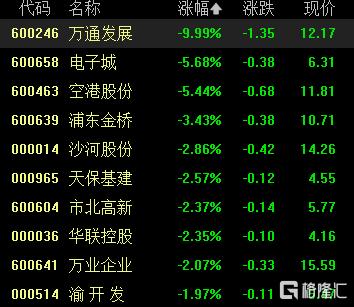 A股收评：三大指数齐涨！创业板指涨超2%，固态电池板块飙升