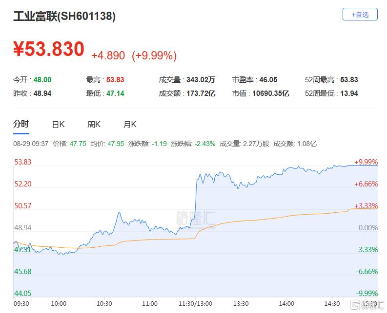 A股收评：三大指数齐涨！创业板指涨超2%，固态电池板块飙升