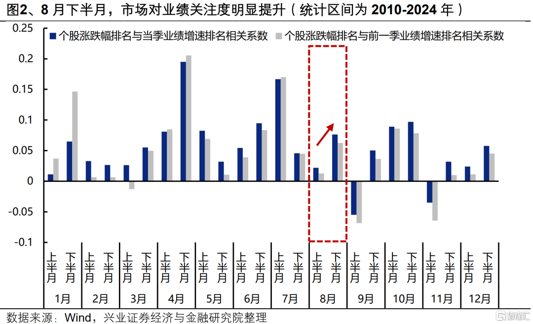 当前有哪些低位绩优方向？