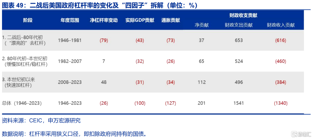 美联储的“政治危机”与美债风险的“重估”