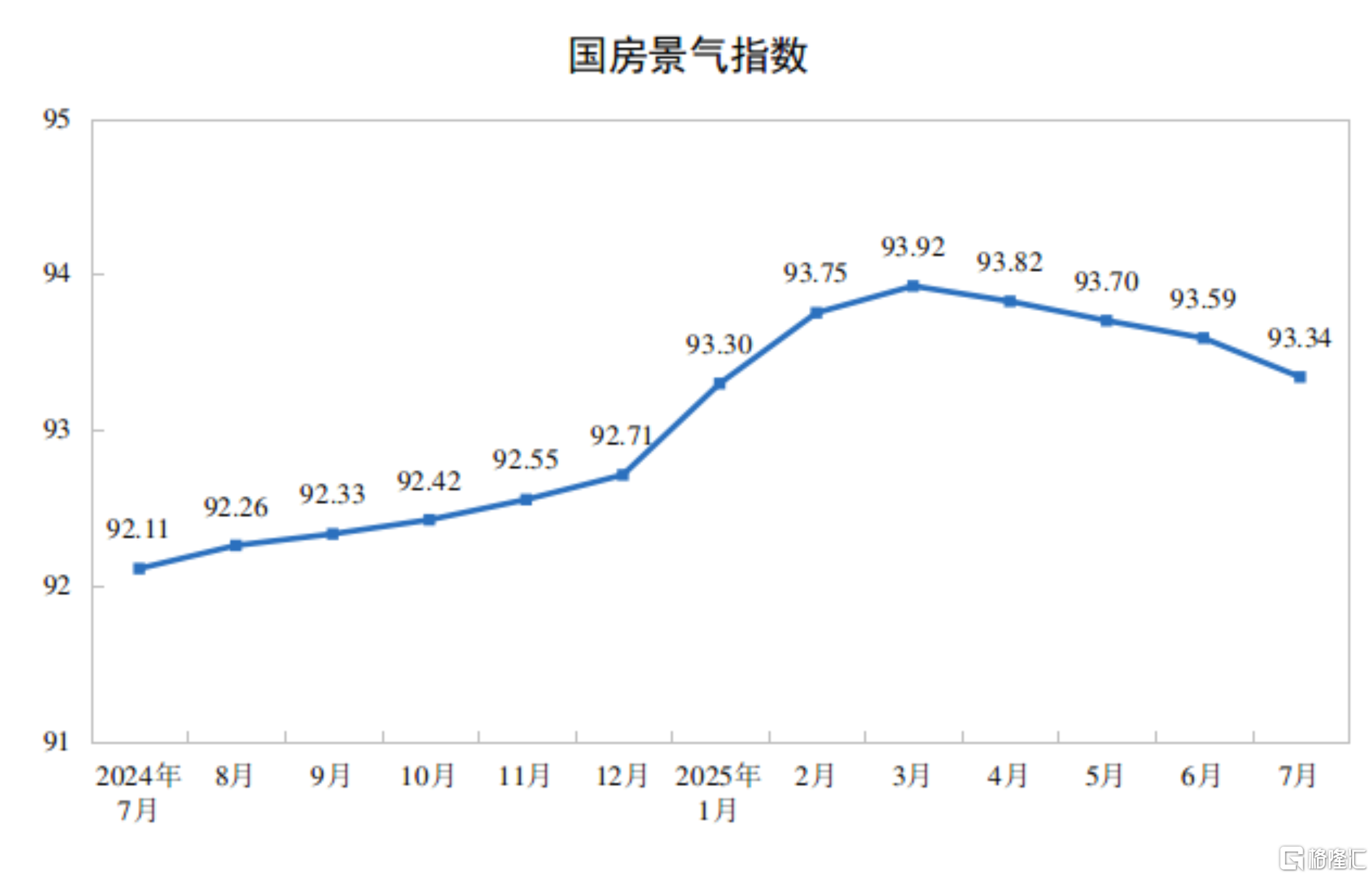 中国7月规模以上工业增加值增长5.7%，社零总额同比3.7%