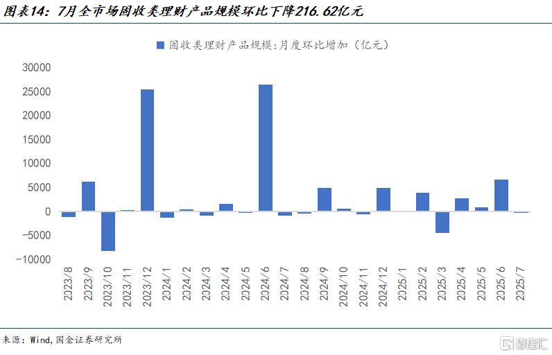 谁是市场的增量资金？