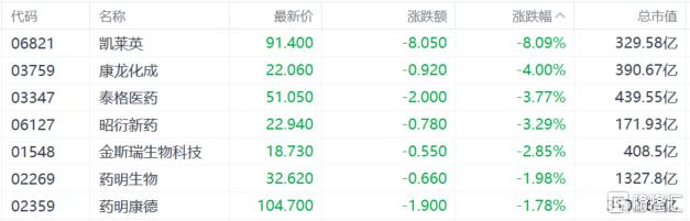 港股收评：午后跳水！科技、大金融低迷，黄金股逆势走强