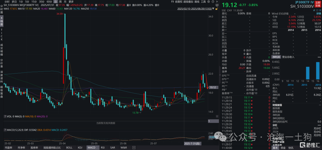 关于大小盘的涨幅差异和分配公平的重要性