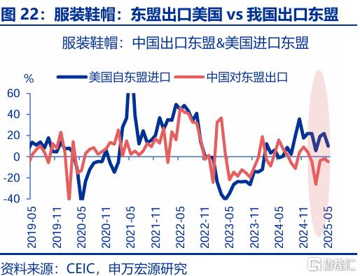 出口会否持续“超预期”？