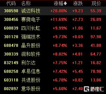 A股收评：三大指数震荡收跌，机器人、白酒概念走高