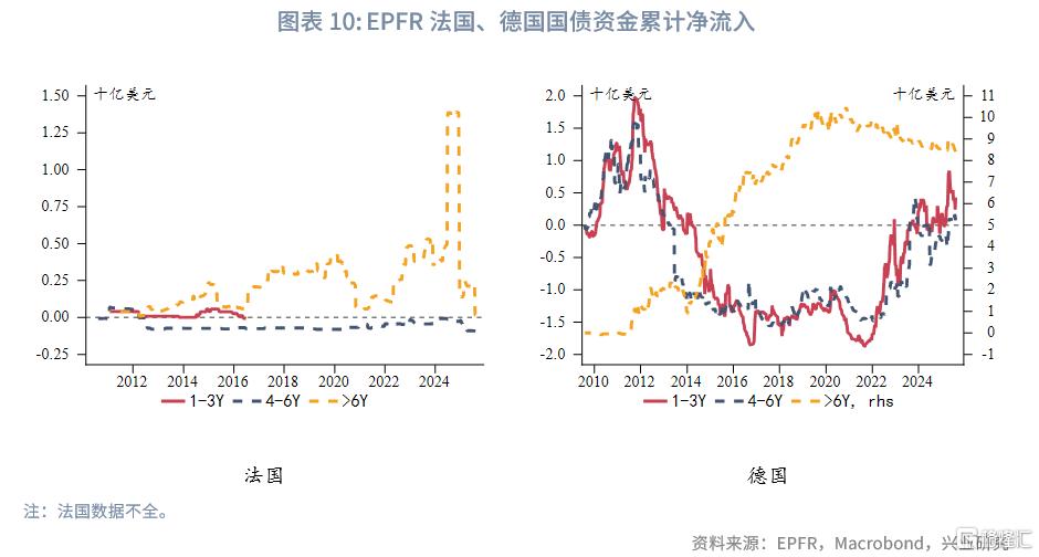 法国财政悬崖下的法德利差趋势评估