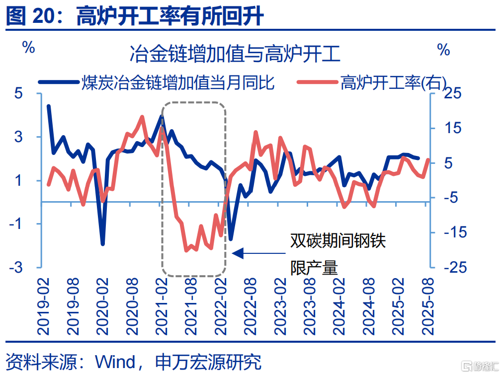 7月经济：涨价的“悖论”？