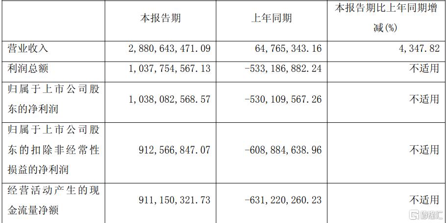 顶层文件“燃爆”AI行情！半导体板块狂飙开路，“寒王”一度登顶新股王