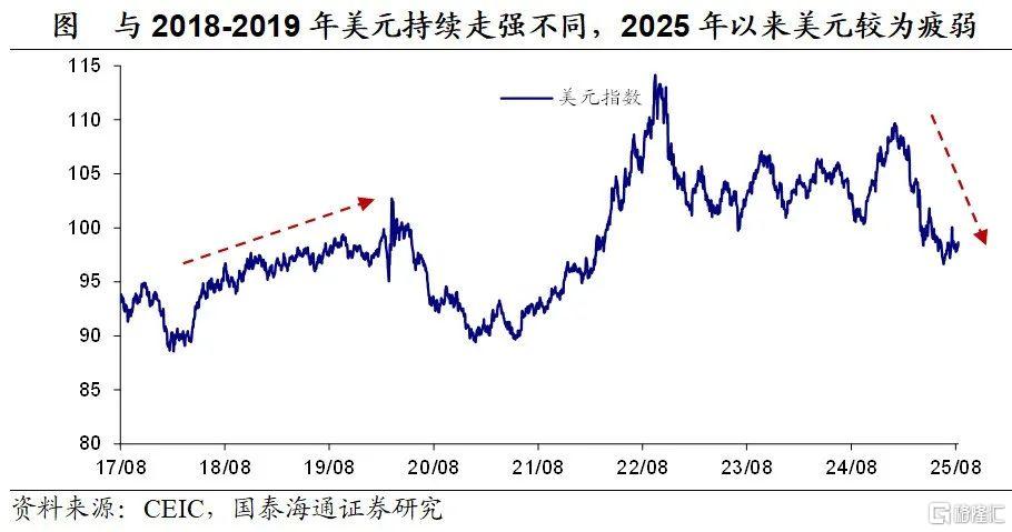 加关税影响了多少美国通胀？