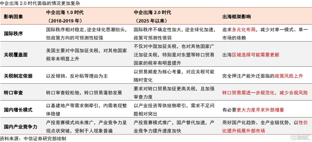关税“乱纪元”下的中企出海策略变化