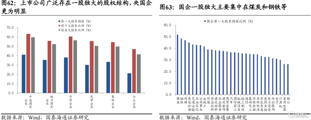 2025中国股市上升的关键动力：资本市场制度改革