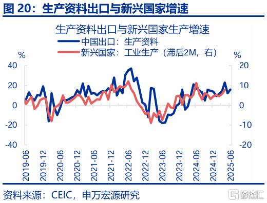 出口会否持续“超预期”？