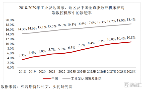 钶锐锶数控冲击IPO，21亿估值，账上现金压力较大