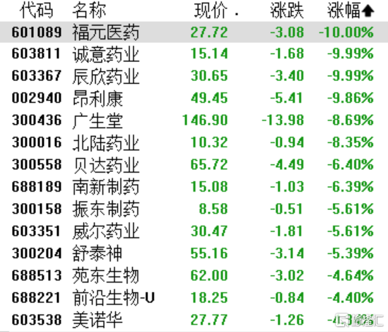 A股收评：科创50涨超3%创年内新高，芯片、白酒股持续发力