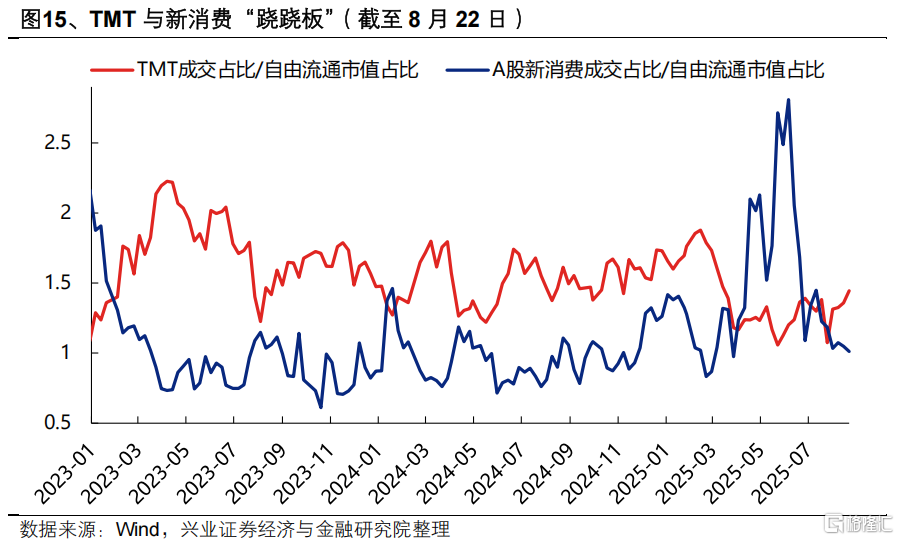 “健康牛”：五大方向蓄势待发