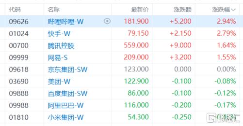 港股收评：恒指涨0.68%！生物医药股爆发，汽车、半导体股低迷