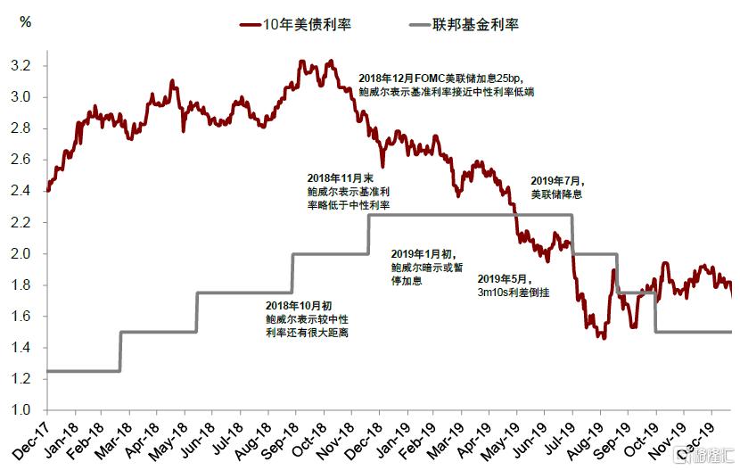 美联储降息对我们是利好还是利空？