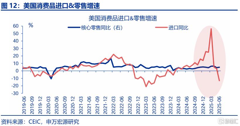 出口会否持续“超预期”？
