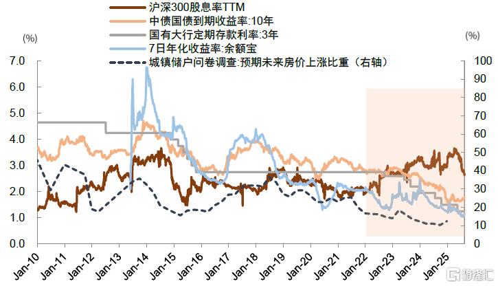 存款搬家如何影响A股表现？